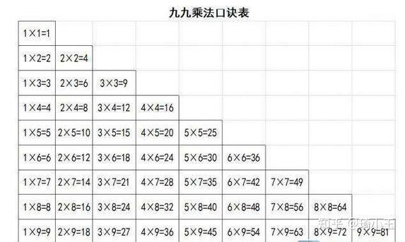 我和linux那些事18变量和运算符享受给九九乘法表支配的恐惧