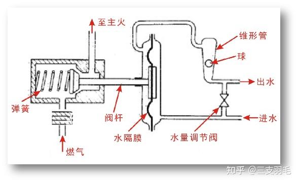 燃气热水器