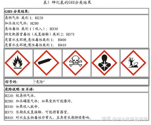 和砷化氢都是对水生生物毒性非常大,且具有长期持续影响的危险物质