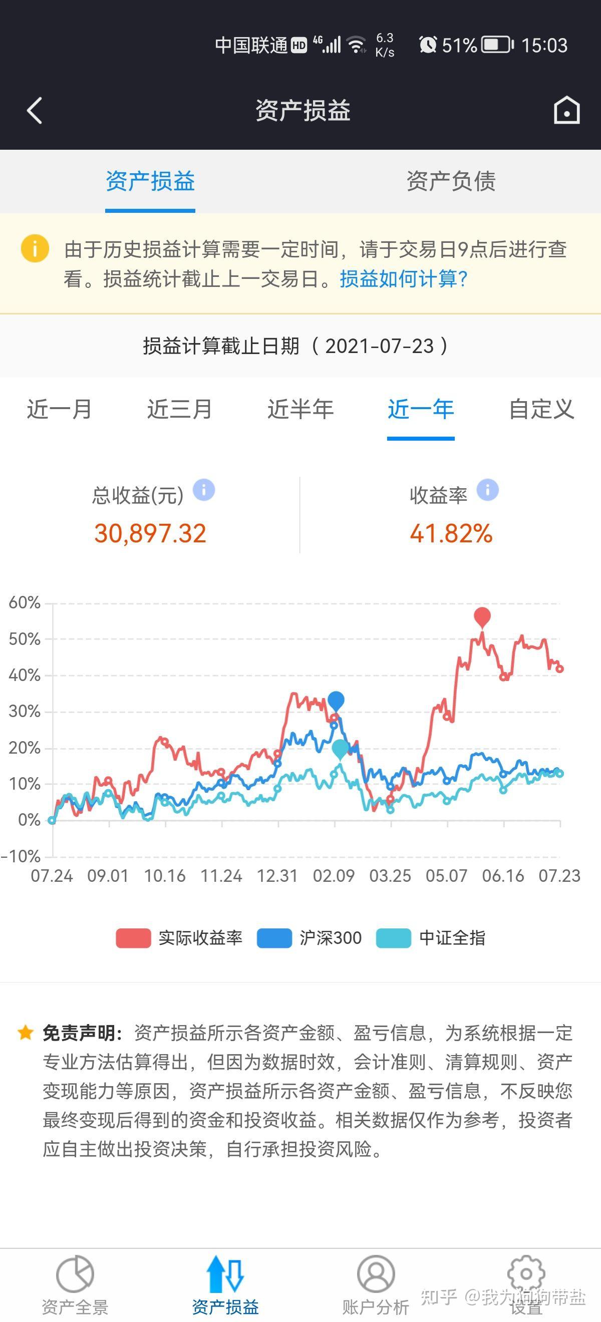 股票投资之路210726