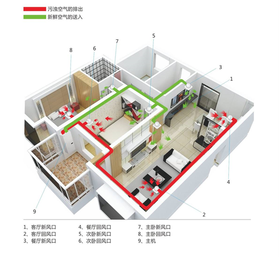 3分钟带你了解新风系统的种类和功能