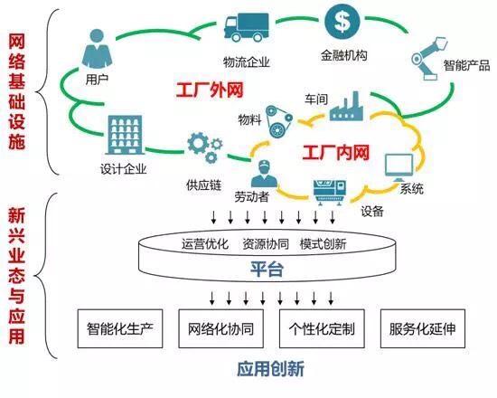 洞悉物联网发展1000问之工业互联网的发展趋势和机会在哪里