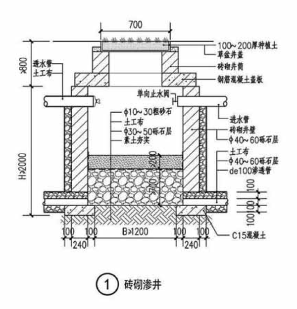 图集15mr105 3-43页中有渗井的设计大样图,对你应该很有帮助!