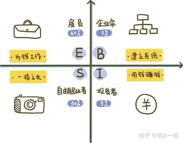 理财就是理生活:6个收益一生的财富思维