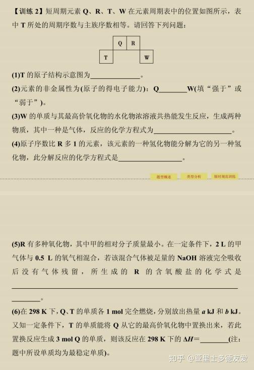 今天给大家整理了《高中化学推断题解题思路及答题技巧,共62页,不仅