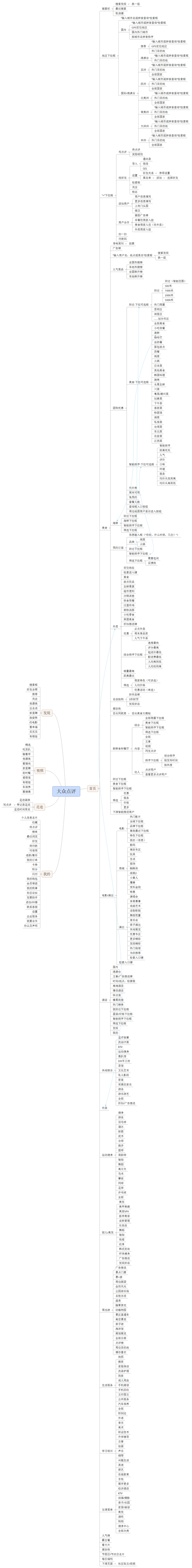 1 页面结构图 大众点评.png 2.4.1 重要页面 (1)首页