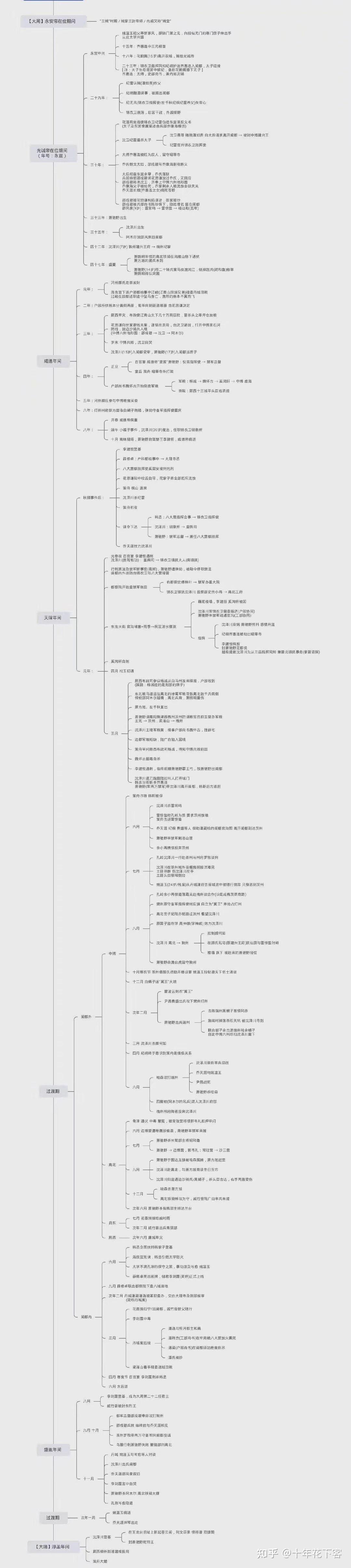 能帮我梳理一下《将进酒》小说的人物关系吗?