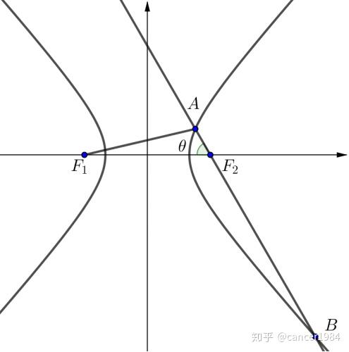 过焦点的弦平面几何椭圆双曲线