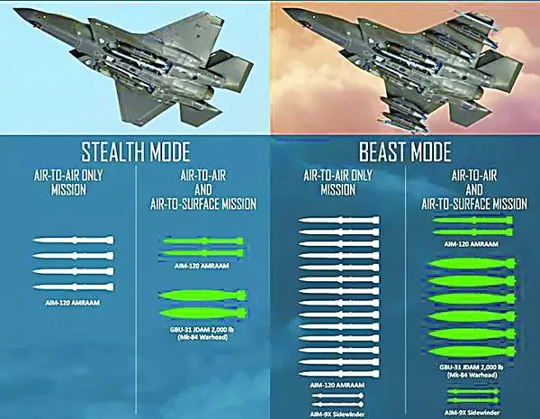 f35的"野兽模式",载弹量十分惊人