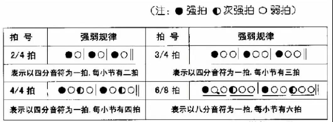 简谱教学入门下学会休止拍号与调号