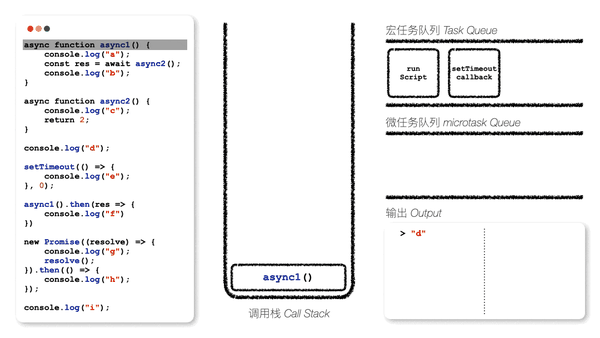 首先,开始执行前,将整体代码 script放入宏任务队列中,并开始执行.