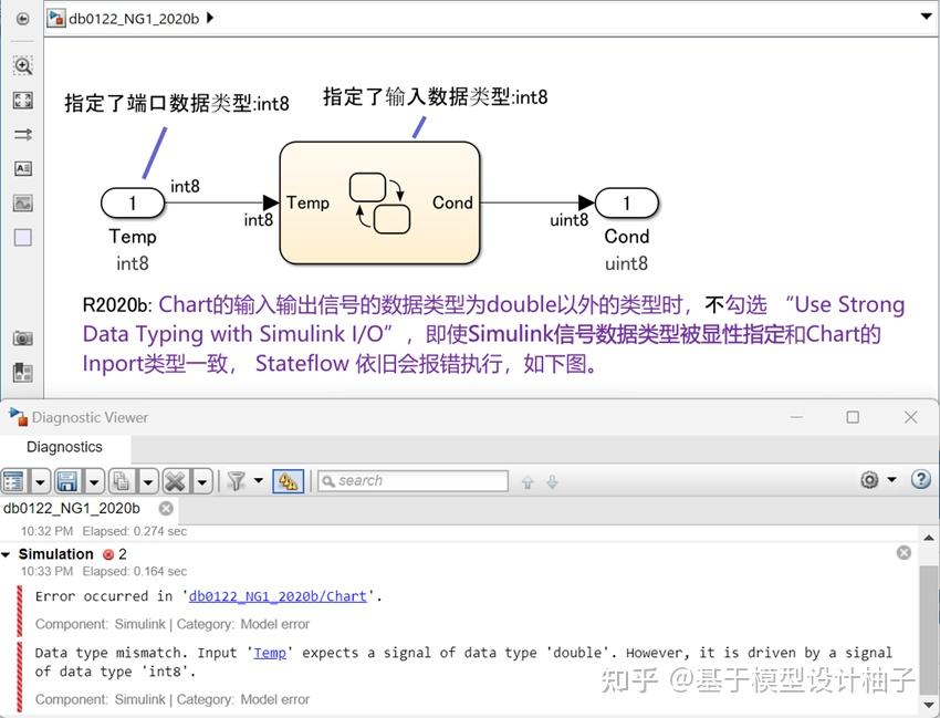 Simulink 建模规范 4 1 Stateflow 的chart data event 知乎