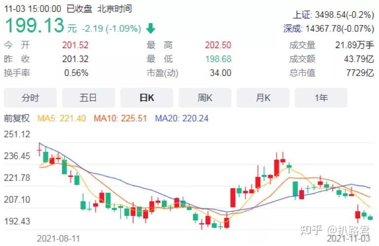 五粮液前三季净赚173亿背后q3净利增速下滑3大流通股东减持