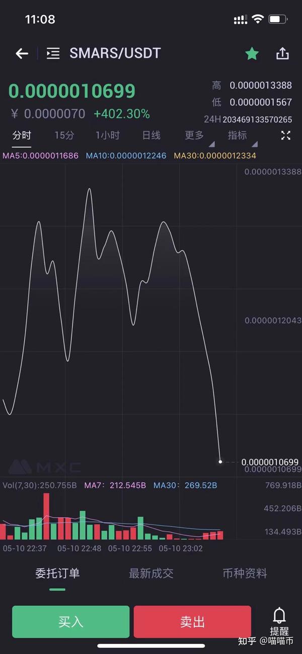 晚上11:08 smars一落千丈