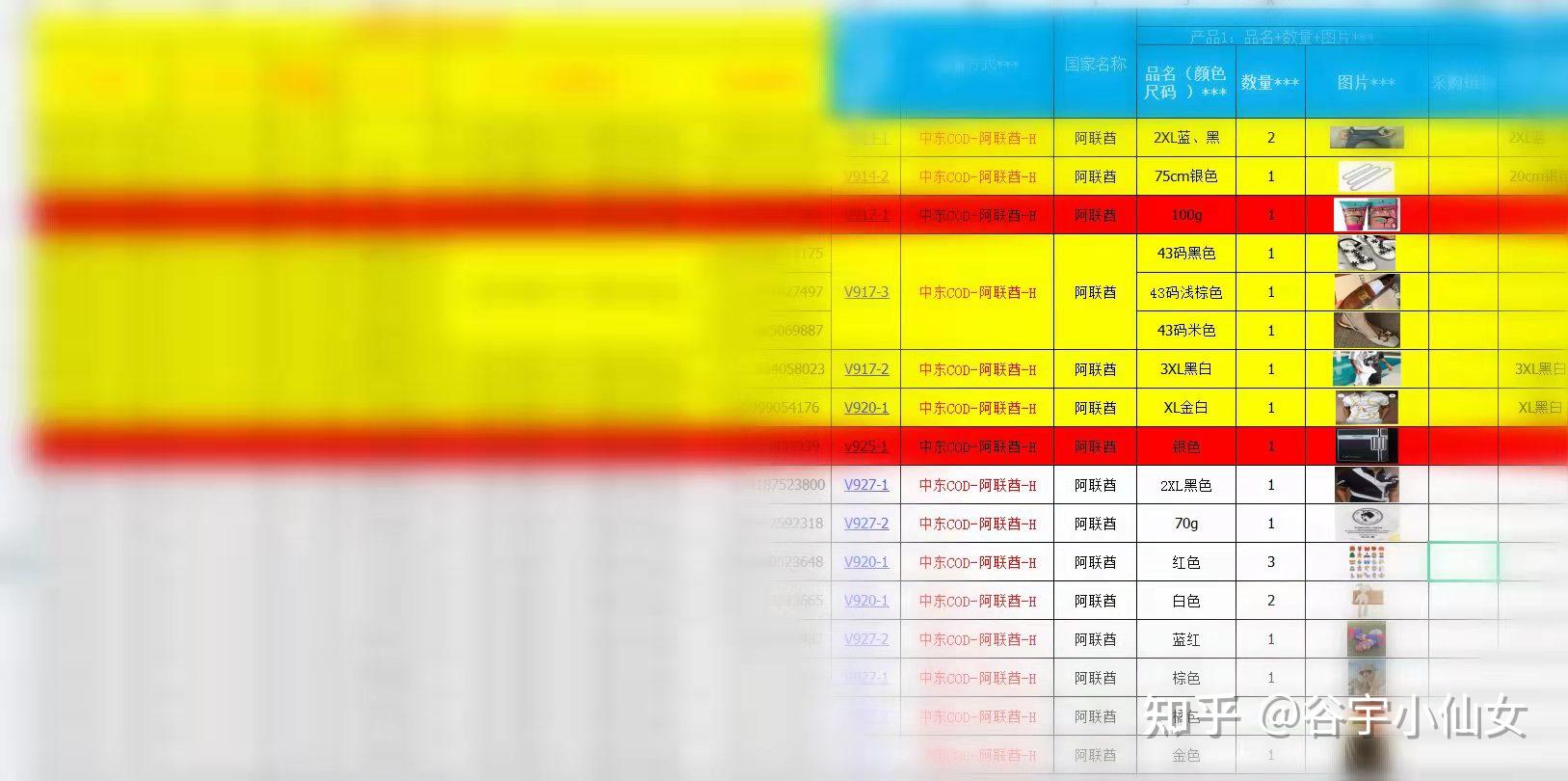 一般7-10左右,国际物流就会把货款打到你的银行卡上了(人民币).