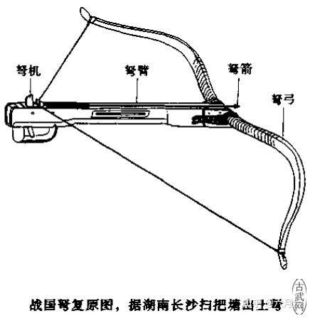 中国冷兵器之战国弩