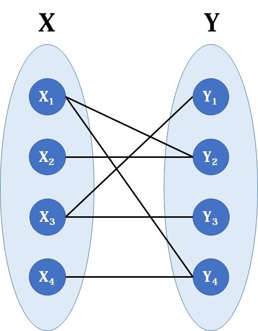 二分图公式集