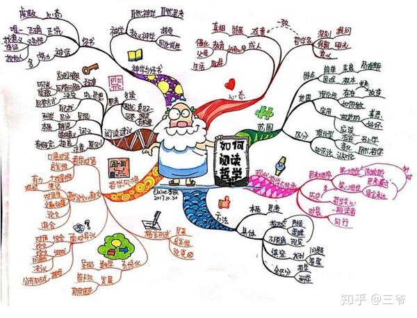 思维导图真的有那么神吗?