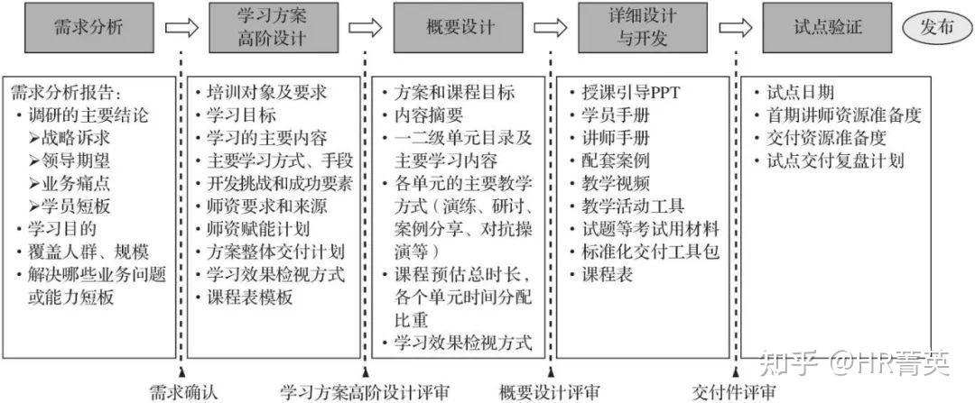 华为训战方法论