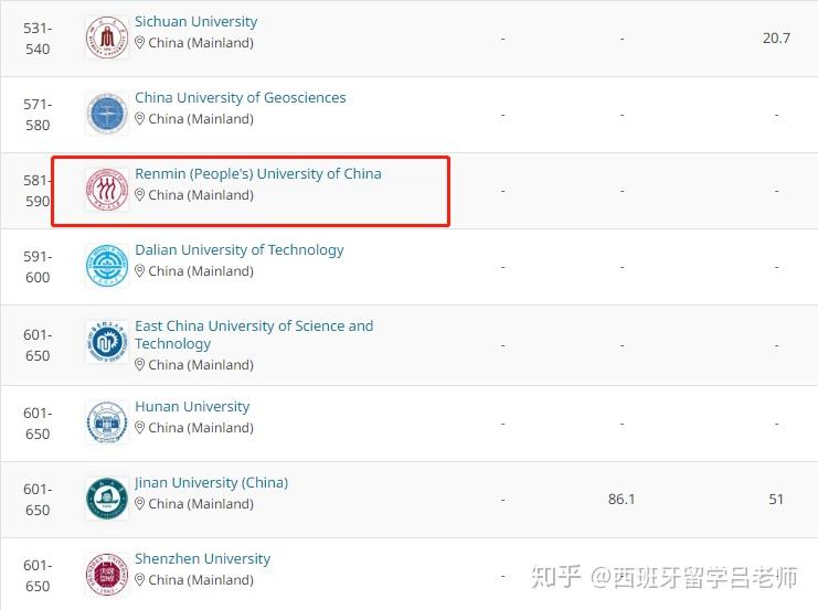 西班牙留学2021年qs世界大学排名公布西班牙大学保持高水平部分名校存