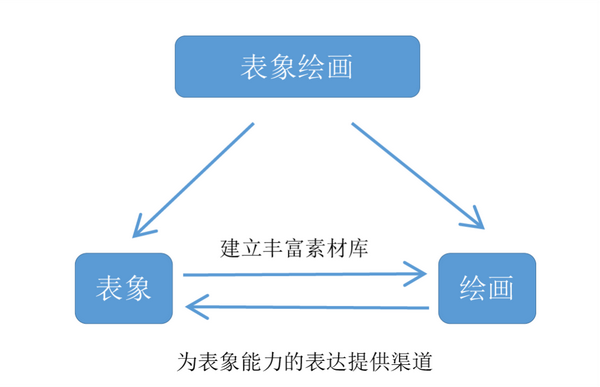 启之蒙61表象绘画给孩子植入艺术家的基因