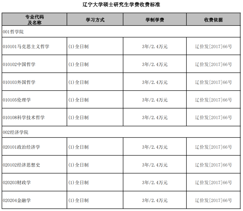 考研院校分析辽宁大学