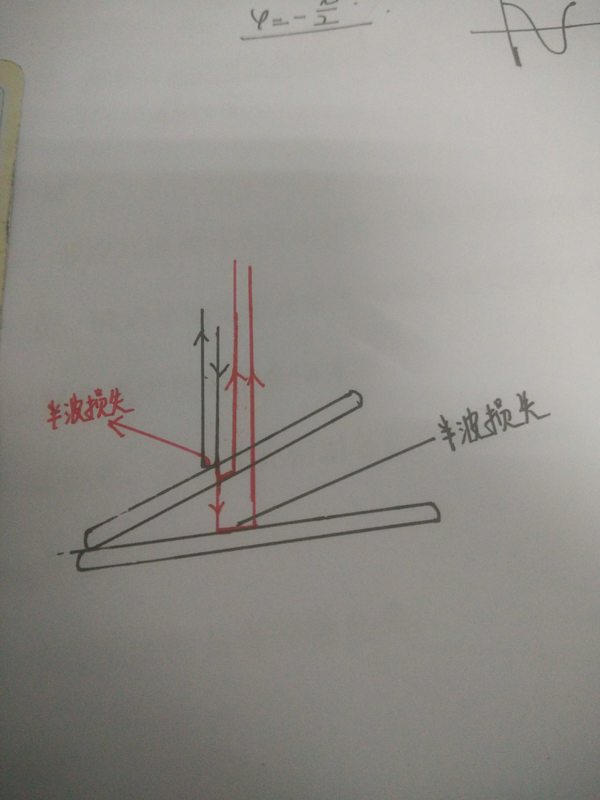 为什么劈尖的上表面没有半波损失?