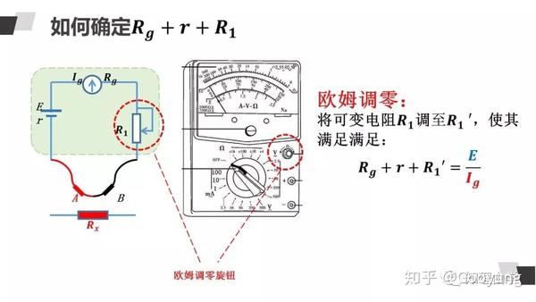 公开课多用电表之欧姆表原理