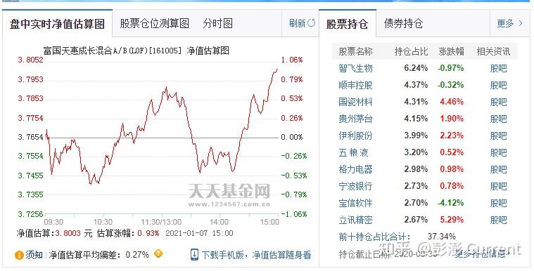 举个例子: 富国天惠(161005),属于主动管理型基金,它的持仓如下