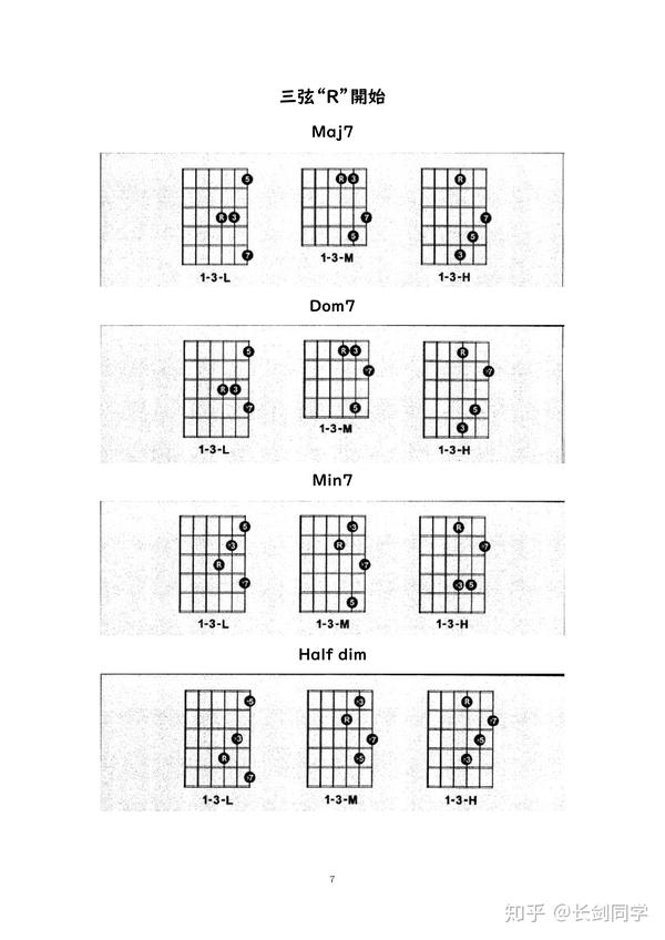 吉他音阶练习----一个八度的和弦琶音(1)----从根音出发