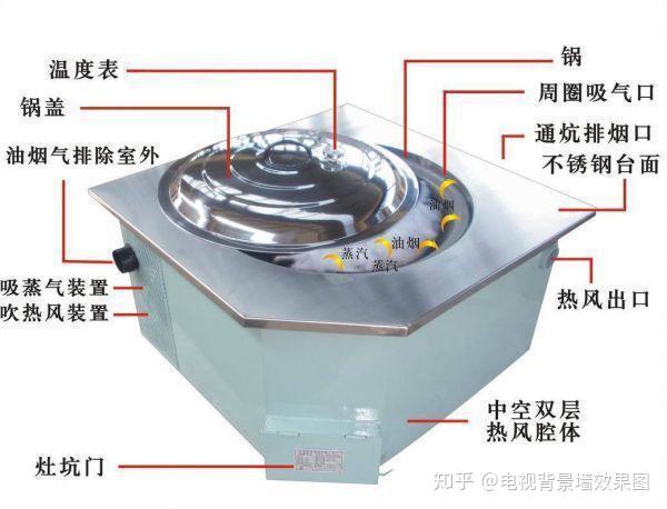 回老家见爸妈买的无烟灶台,和暖气是一体,取暖不花一分钱,利民