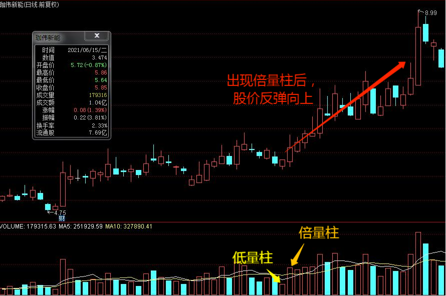 低量柱容易被忽视但是很有用