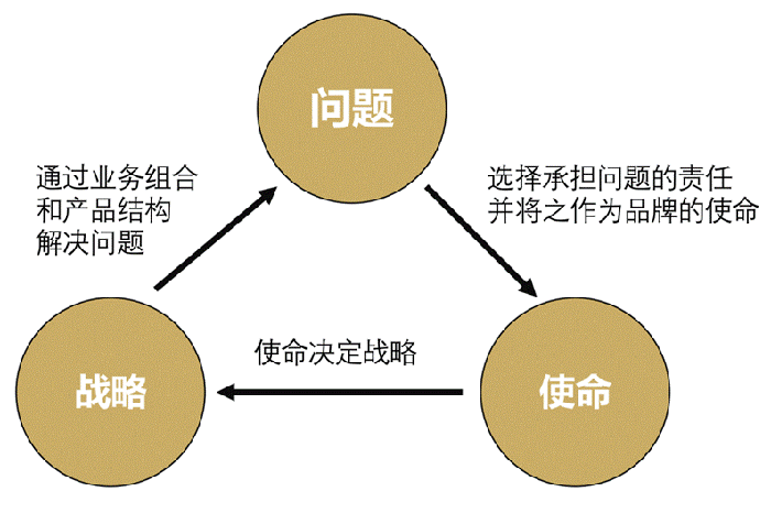 知名医药企业品牌营销方案实战分享|欧赛斯品牌咨询