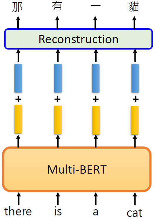 selfsupervisedlearning超详细解读一大规模预训练模型bert