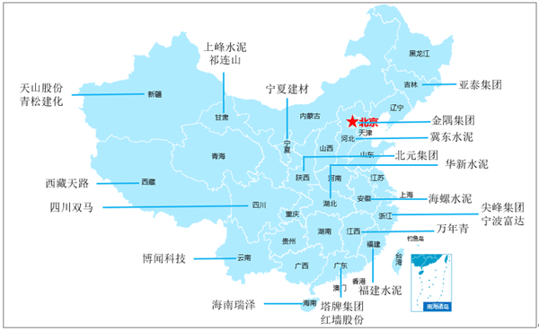 中国水泥行业重点企业分布