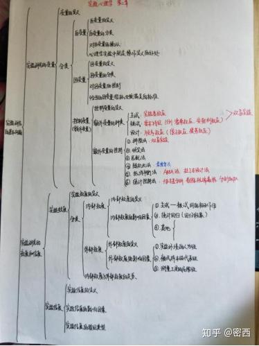 更清晰,第二个我认为更重要的是冲刺阶段背书的时候能用到思维导图