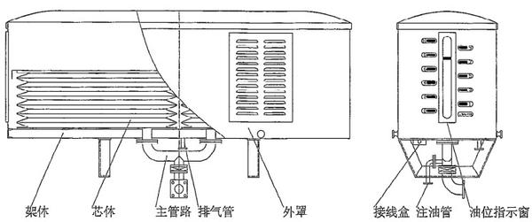 变电站值班员的进阶06.01-变压器储油柜种类,结构