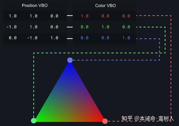 0]);//   color vertex buffer data constcolors=newfloat32array