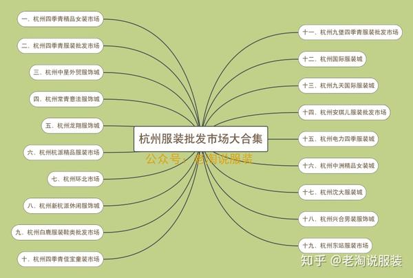 今天老淘带大家搜集一下关于杭州服装批发市场都有哪些,下面是思维导