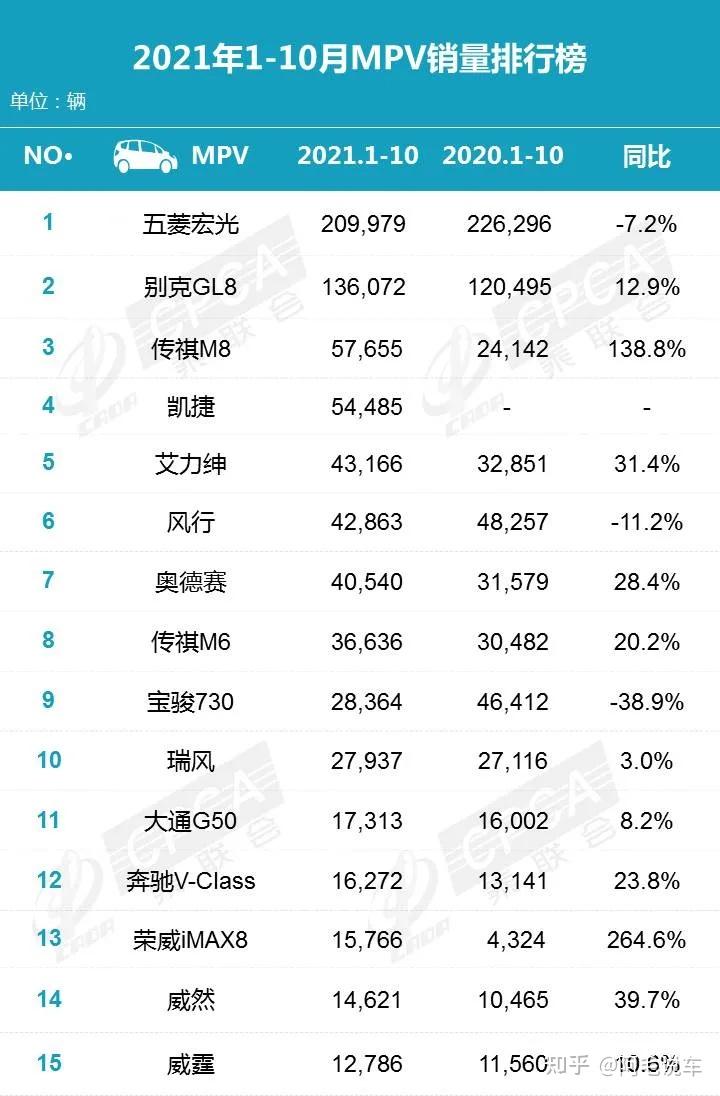 美国汽车品牌销量排行_汽车销量_国内汽车品牌销量排名