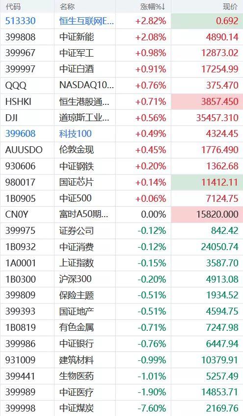 吴顺涛投资的股票基金第1期