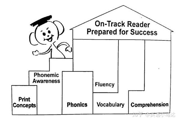 on-track reader prepared for success