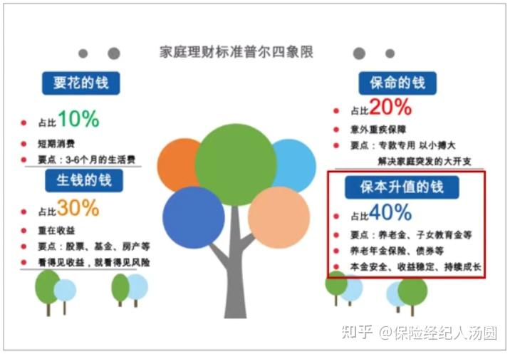 中产阶级如何科学理财规划好家庭资产坚实的大后方附科学合理实用建议