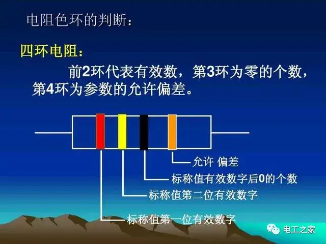 电阻色环读取和电阻器识别方法