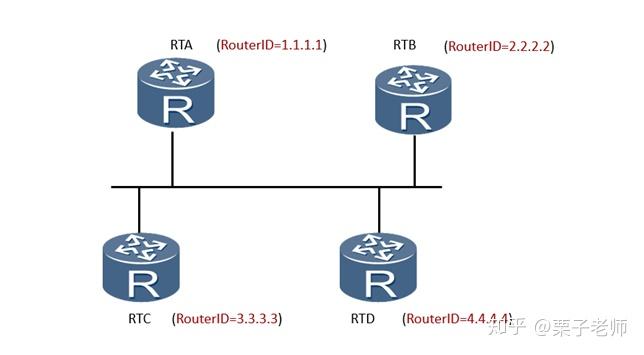 什么是router id