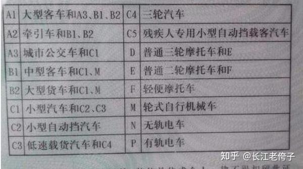 边三轮摩托车驾驶证d照考试需知