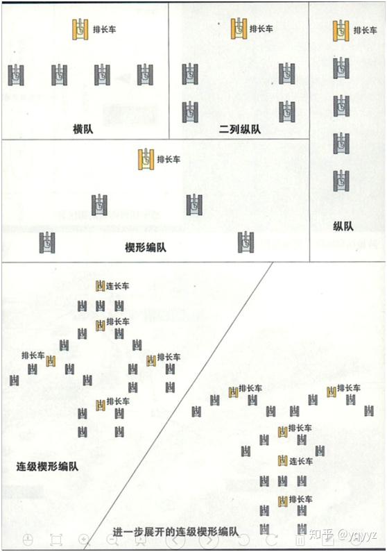 德军装甲部队进攻队形用的最多的是坦克楔形编队,坦克群编成倒v字形或