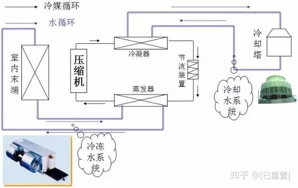 这些制冷空调原理与基础知识,你搞懂了吗?