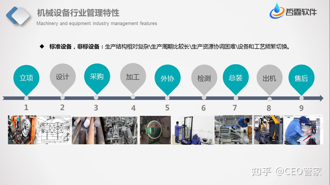 机械设备自动化制造业企业信息化管理流程图分享提升企业效率