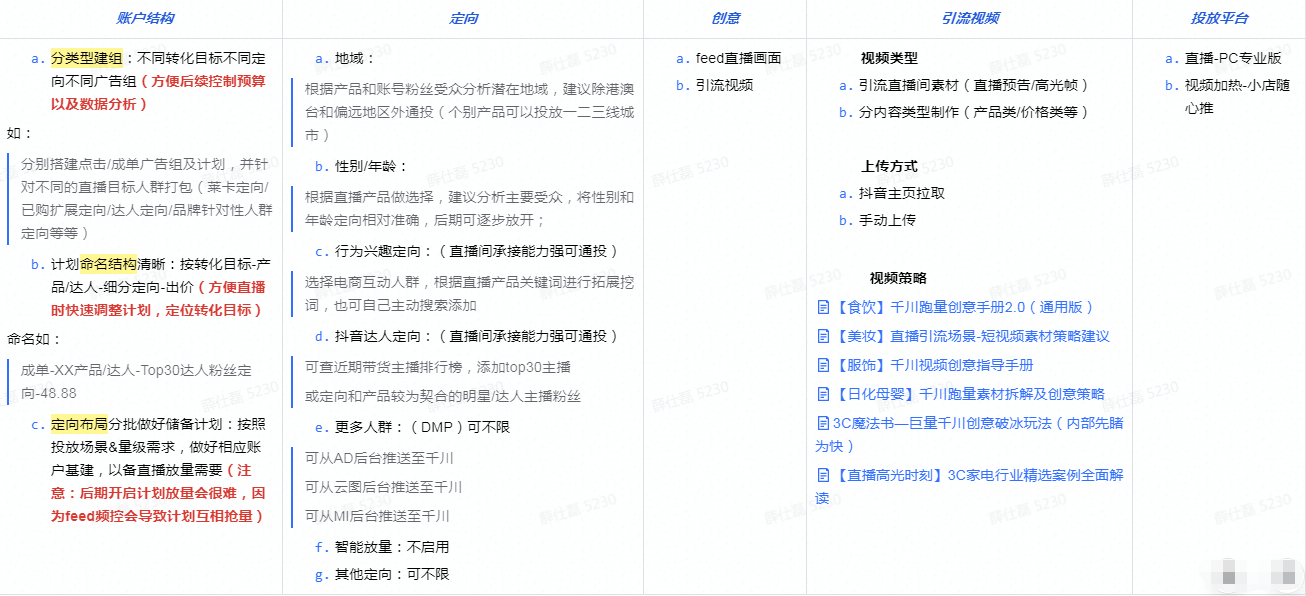 巨量千川计划审核通过投放中了,但是一直没有消耗,或者消耗几块钱,这